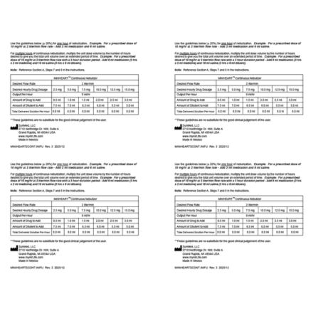 Instructions for Use: MINIHEARTS Dosing Guidelines– Rev 2 7/23/26 Thumbnail